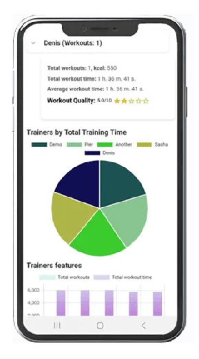 Heart rate chart for one exercise